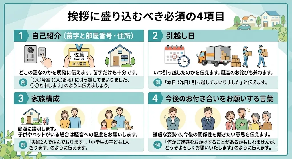 挨拶に盛り込むべき必須の4項目