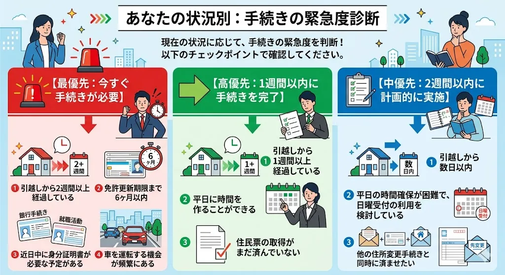 引越し後の免許証住所変更はいつまで？期限と罰金・最短手続き方法を