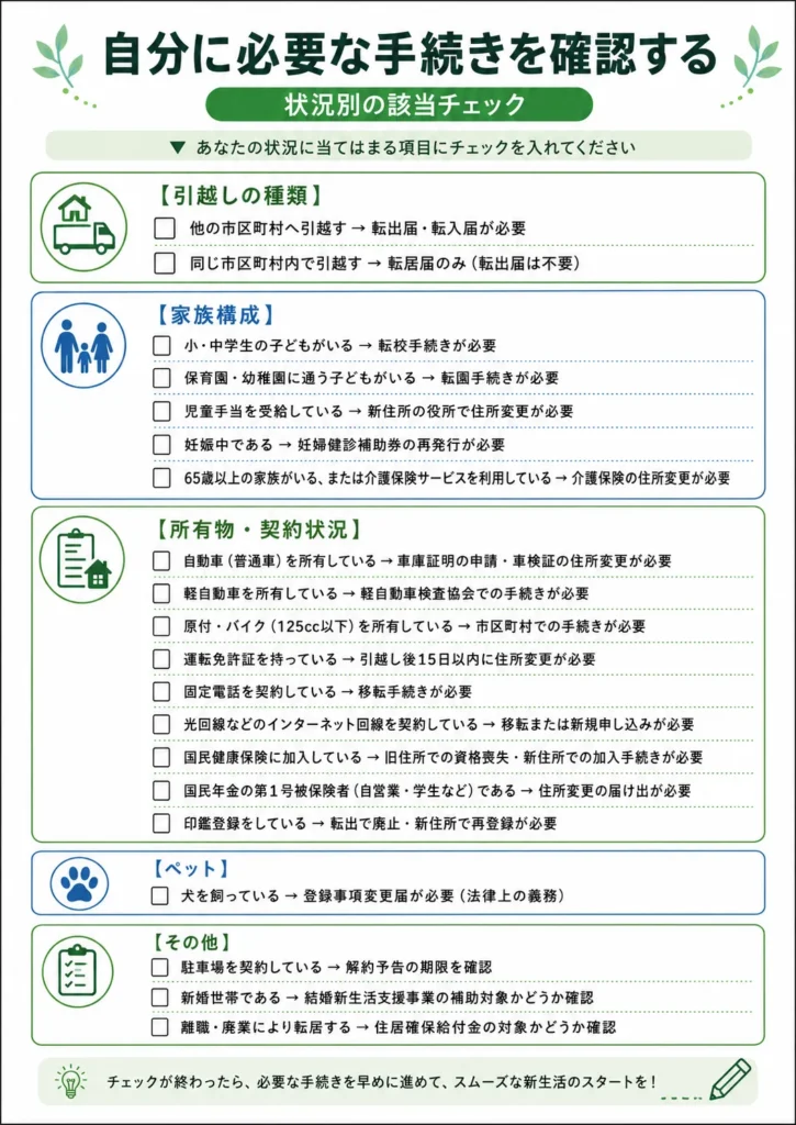 住所変更が必要なものをカテゴリ別に整理した一覧