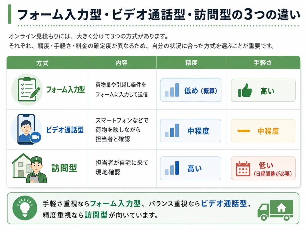 オンライン見積もりとは何か?種類と基本的な流れを知る