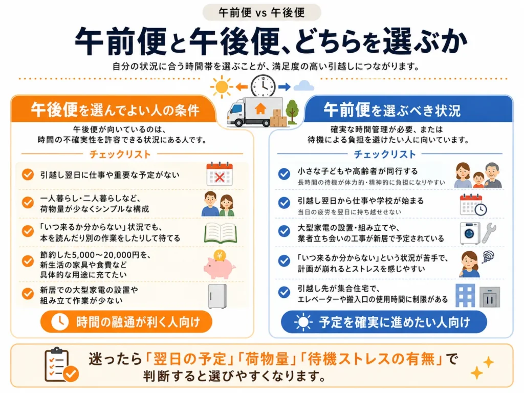 午前便と午後便、どちらを選ぶか