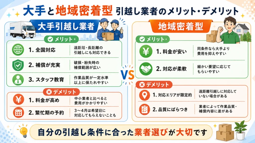 大手と地域密着型、どちらの引越し業者が自分に合う?