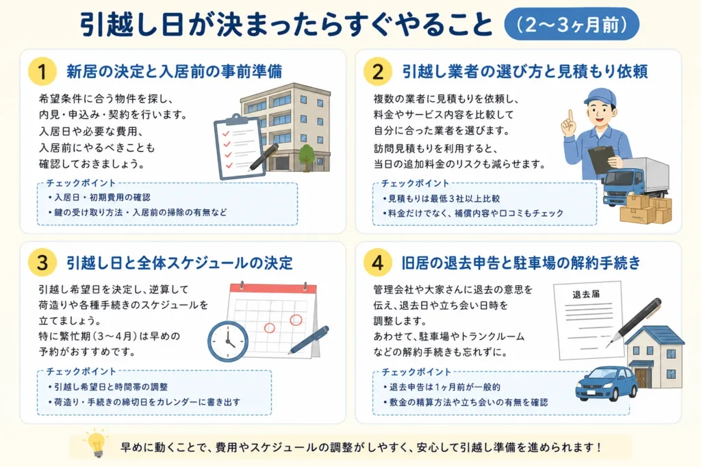 引越し準備いつから動けばいい？家族・単身などパターン別に紹介