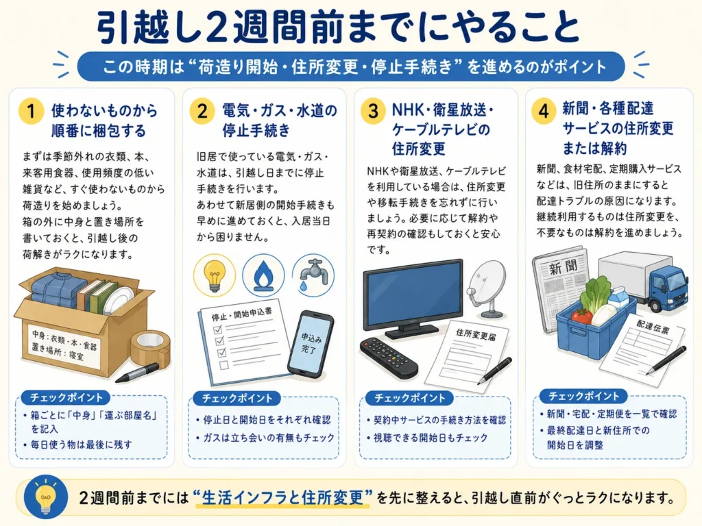 引越し準備いつから動けばいい？家族・単身などパターン別に紹介